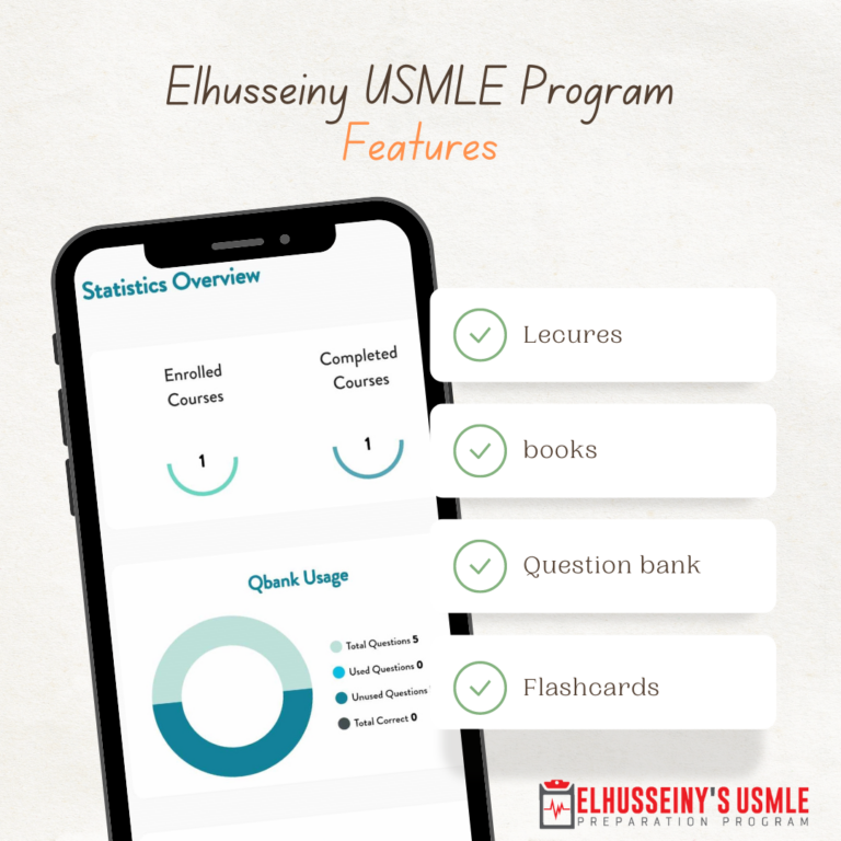 Elhusseiny USMLE Course Features