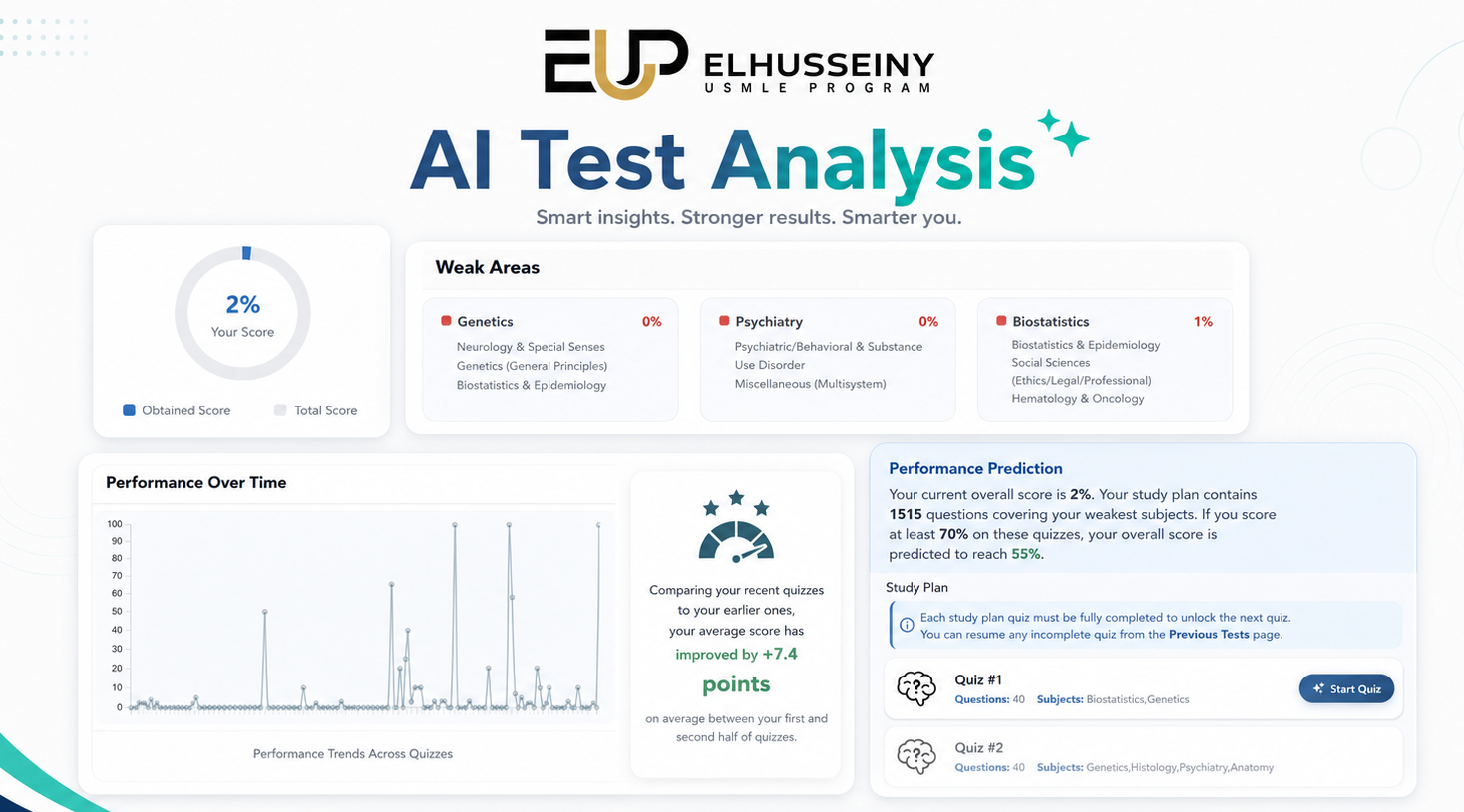 AI Test Analysis - تحليل الأداء وتحديد نقاط الضعف والكويزات المقترحة ومعدل التحسن