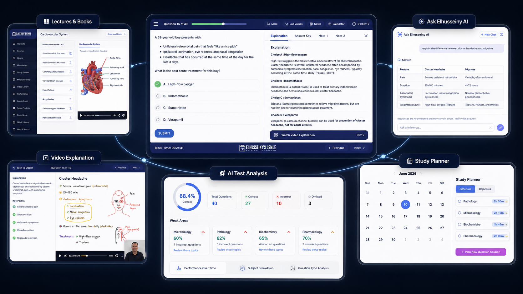 منظومة Elhusseiny USMLE Program المترابطة - المصادر، بنك الأسئلة، فيديوهات الحل، AI Analysis، والـ Study Planner