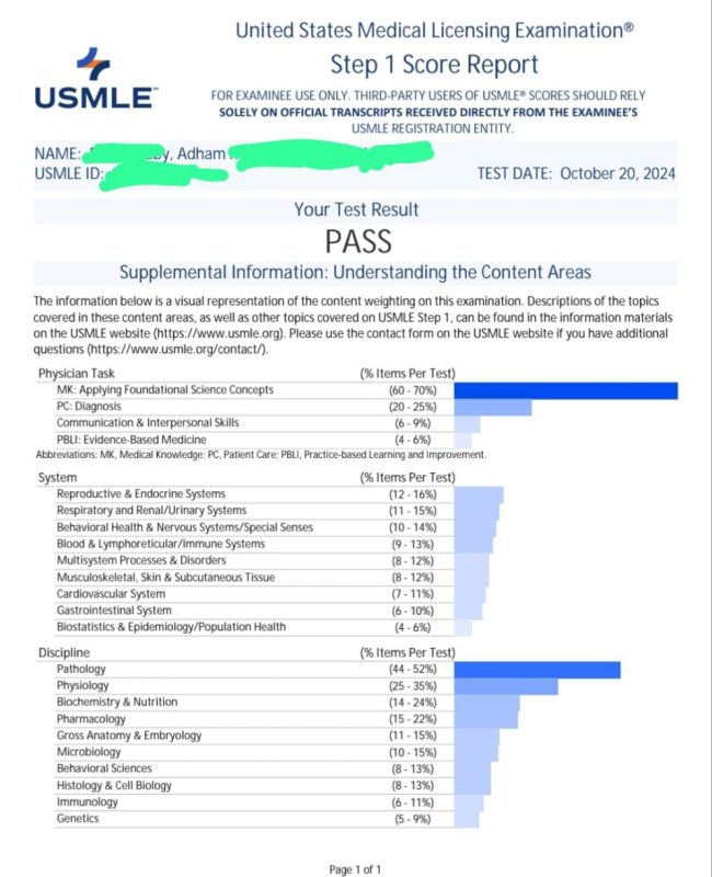 Dr Adham result