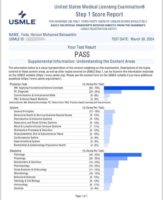 Dr Haroun foda usmle step 1 Pass