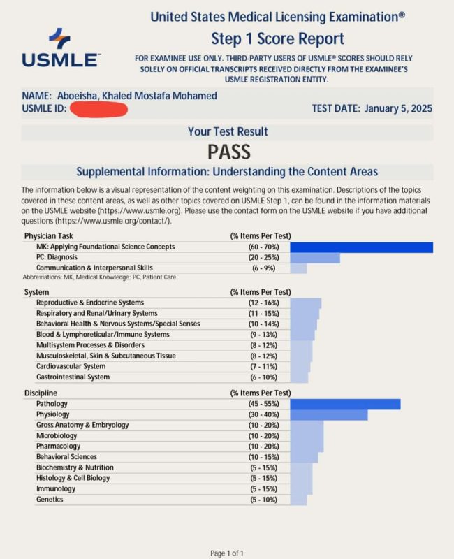 Dr Khaled Abueisha result