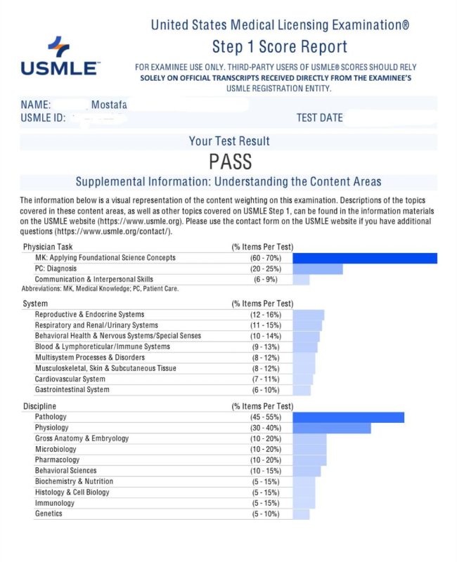 Dr Mostafa result