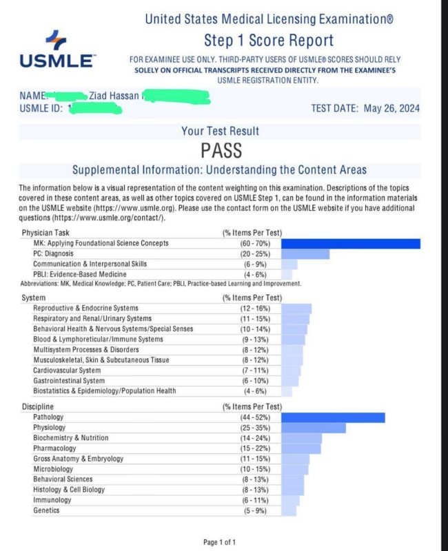 Dr Ziad Mohamed Pass usmle step 1
